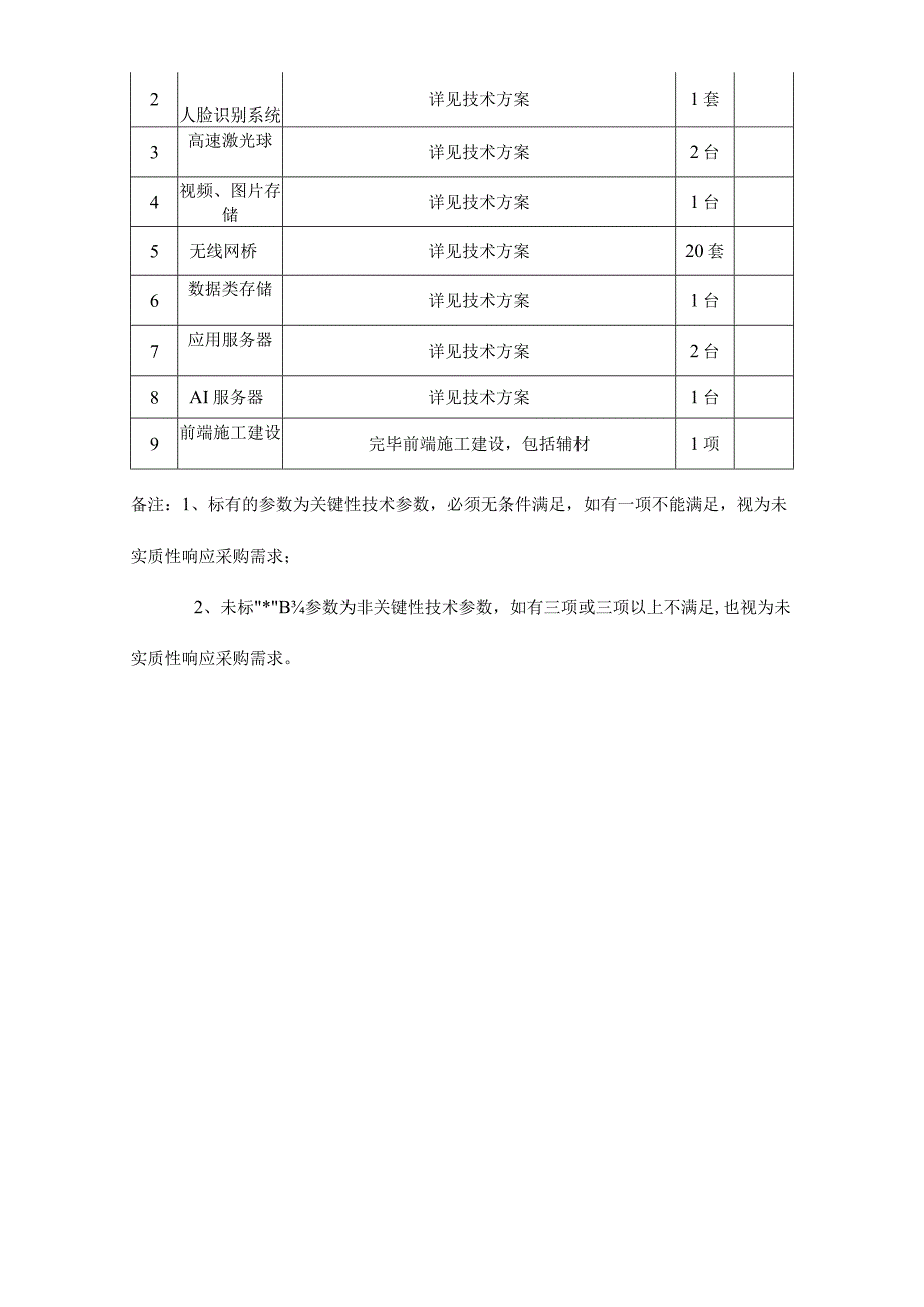 采购货物和服务项目.docx_第3页