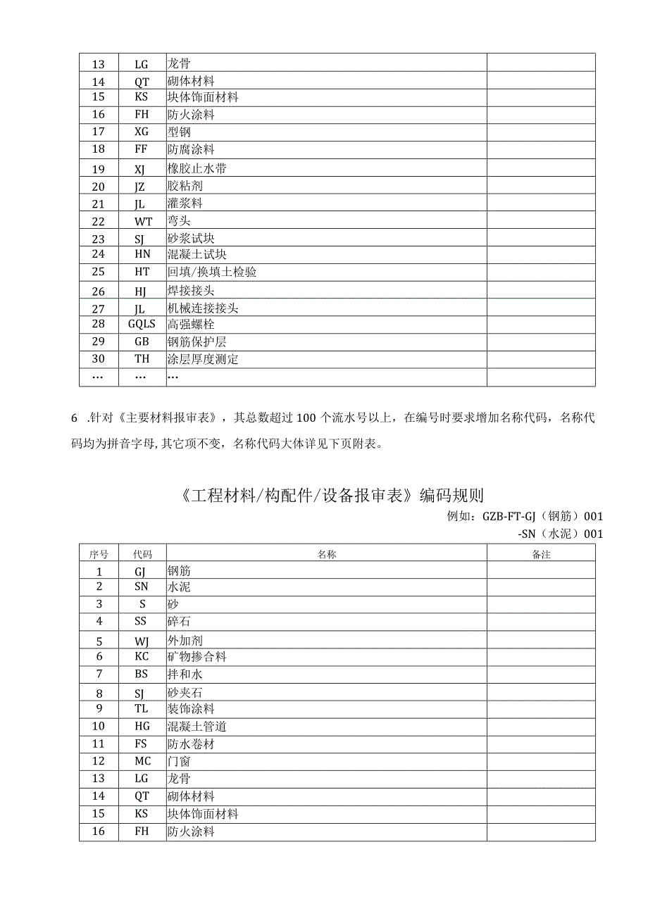 风电场工程监理表式管理规定.docx_第3页