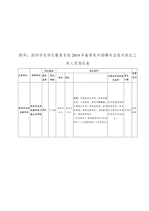 附件2：深圳市龙华区教育系统2019年春季赴外招聘专业技术.docx