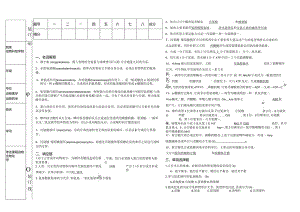 鐢熷寲璇曢搴_7鍚爱灏忓垎瀛愪唬璋_.docx