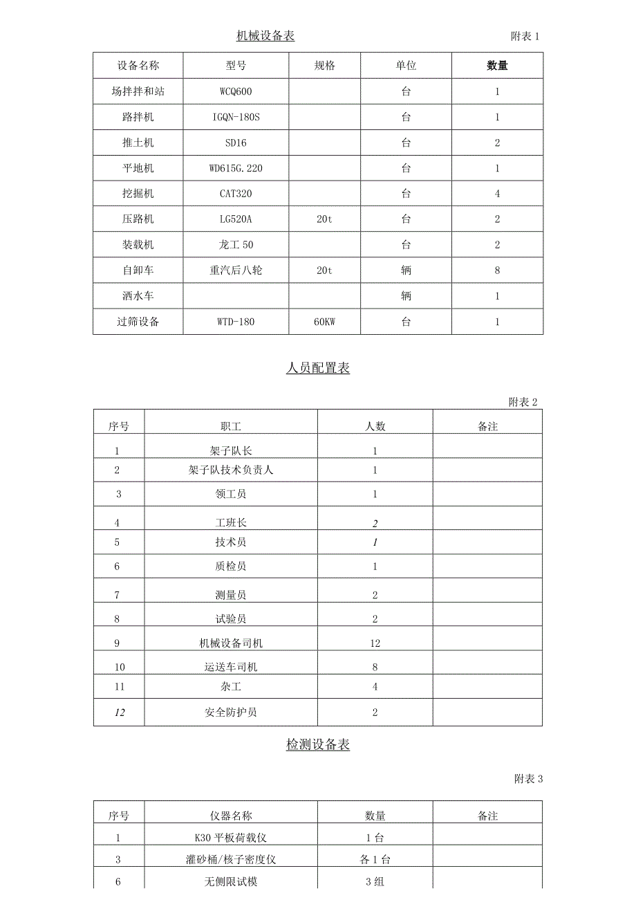 路基改良土施工方案.docx_第3页