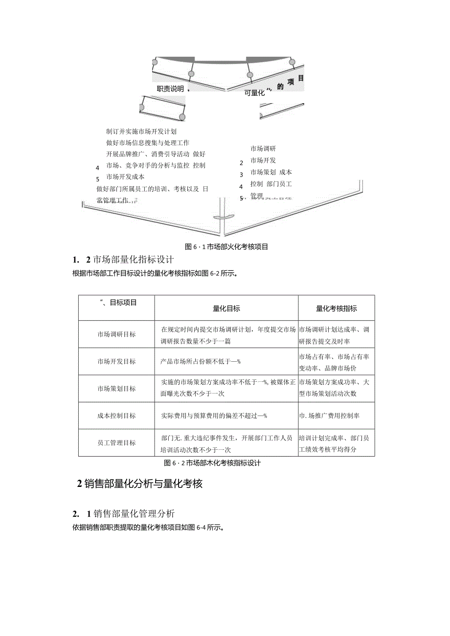 销售部绩效考核与薪酬体系设计方案.docx_第3页