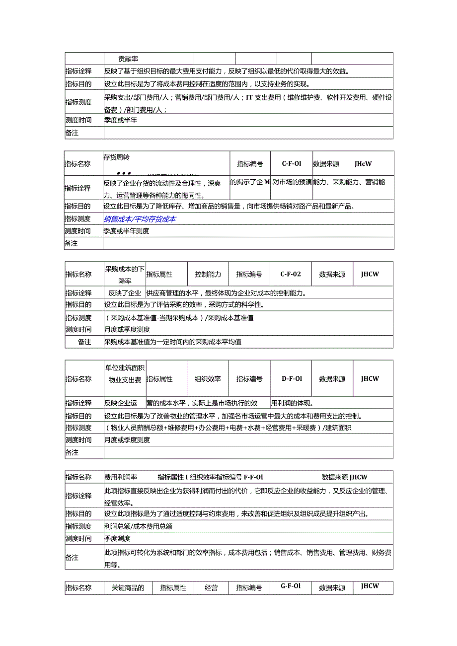 集团公司平衡记分卡指标（BSC-KPI）手册.docx_第3页