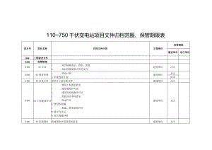 附表4-110～750千伏变电站项目文件归档范围、保管期限表.docx