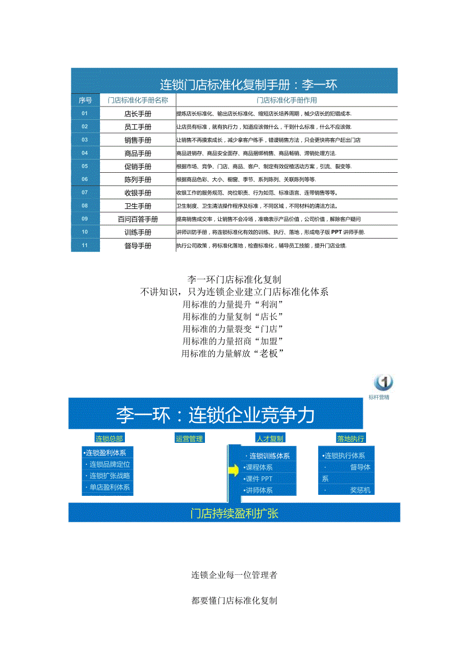 门店标准化手册：门店标准化管理细则与连锁门店管理规章制度.docx_第1页