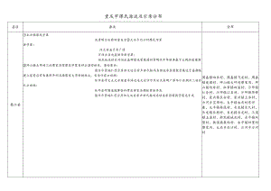 重庆市廖氏源流及宗亲分布.docx