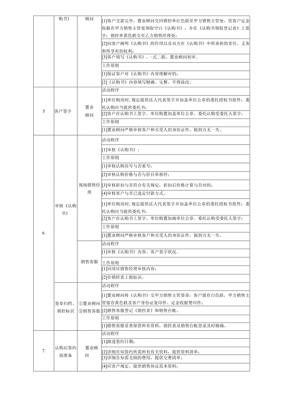 销售现场高效销售流程.docx_第2页