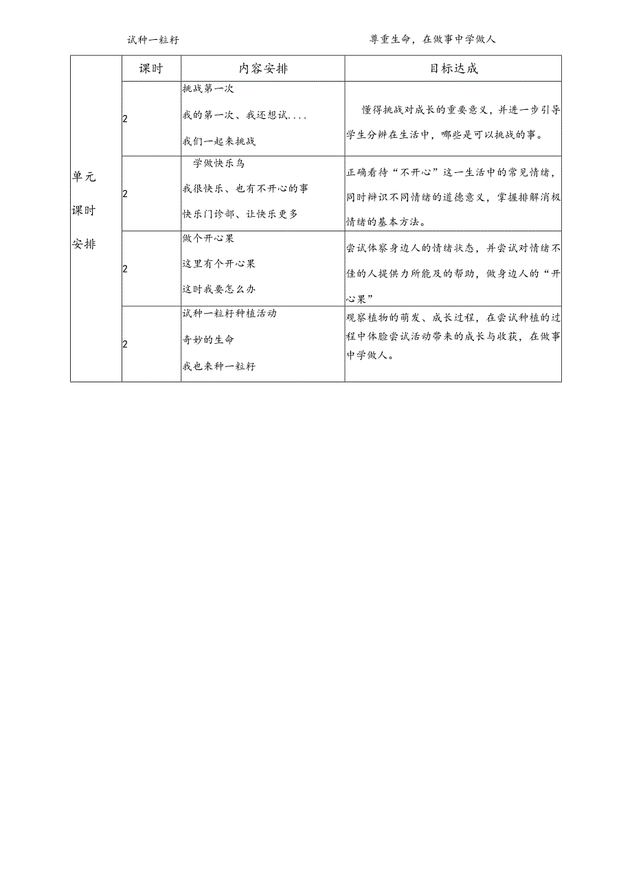 部编版道德与法治二年级下册第一单元备课.docx_第3页