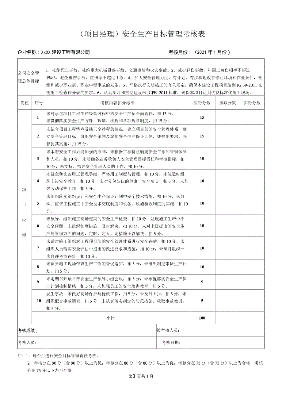 项目经理安全生产目标管理考核表.docx_第1页