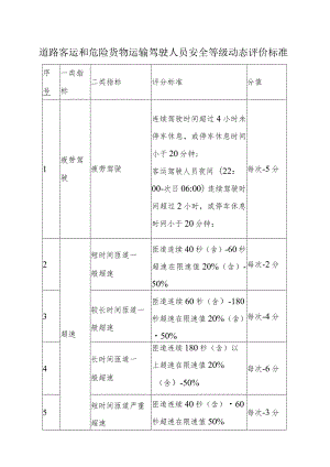 道路客运和危险货物运输驾驶人员安全等级动态评价标准.docx