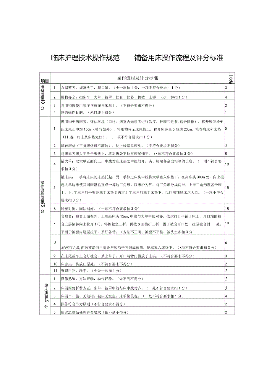 铺备用床操作流程及评分标准.docx_第1页