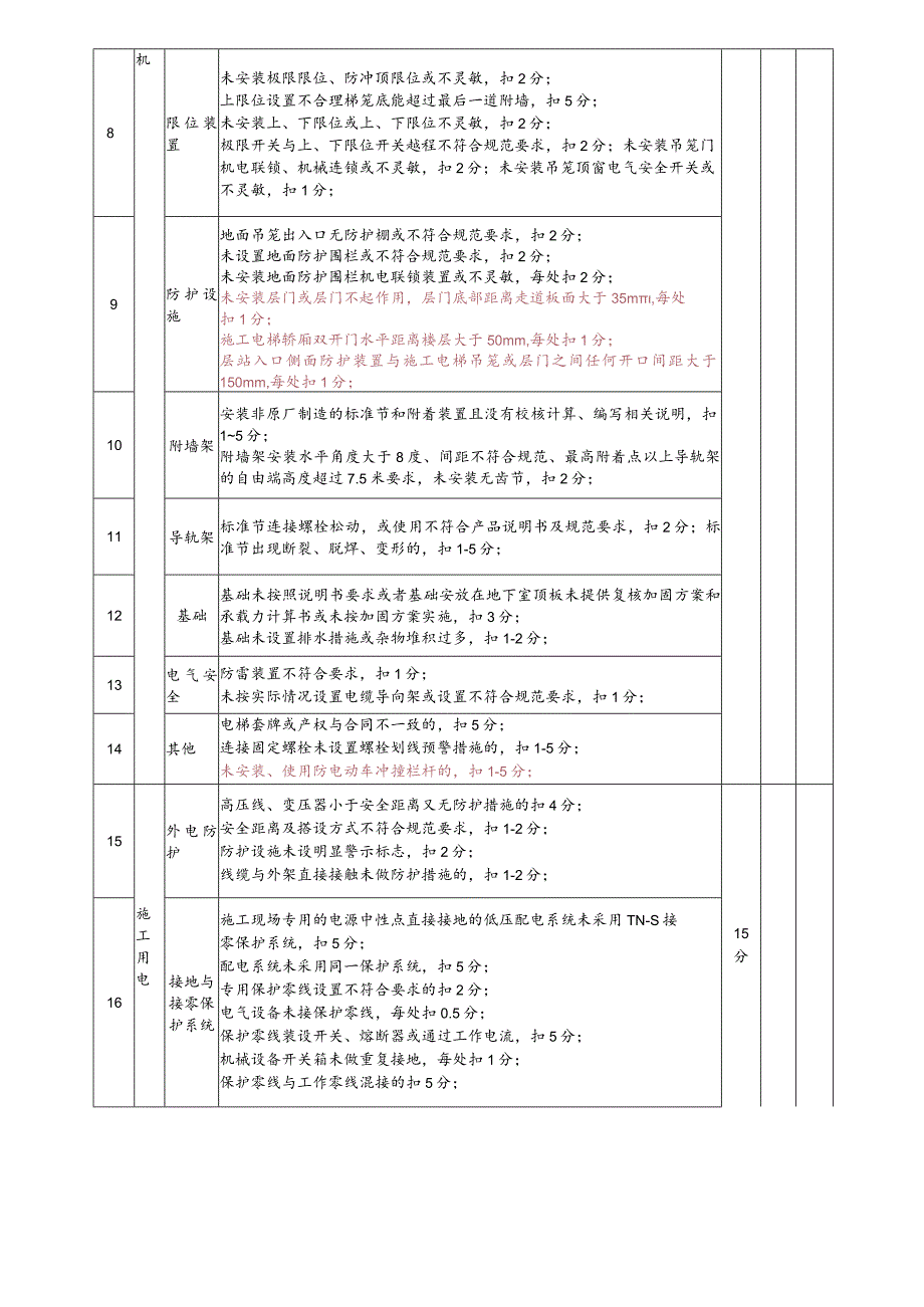 附件8：设备、用电检查评分表.docx_第2页