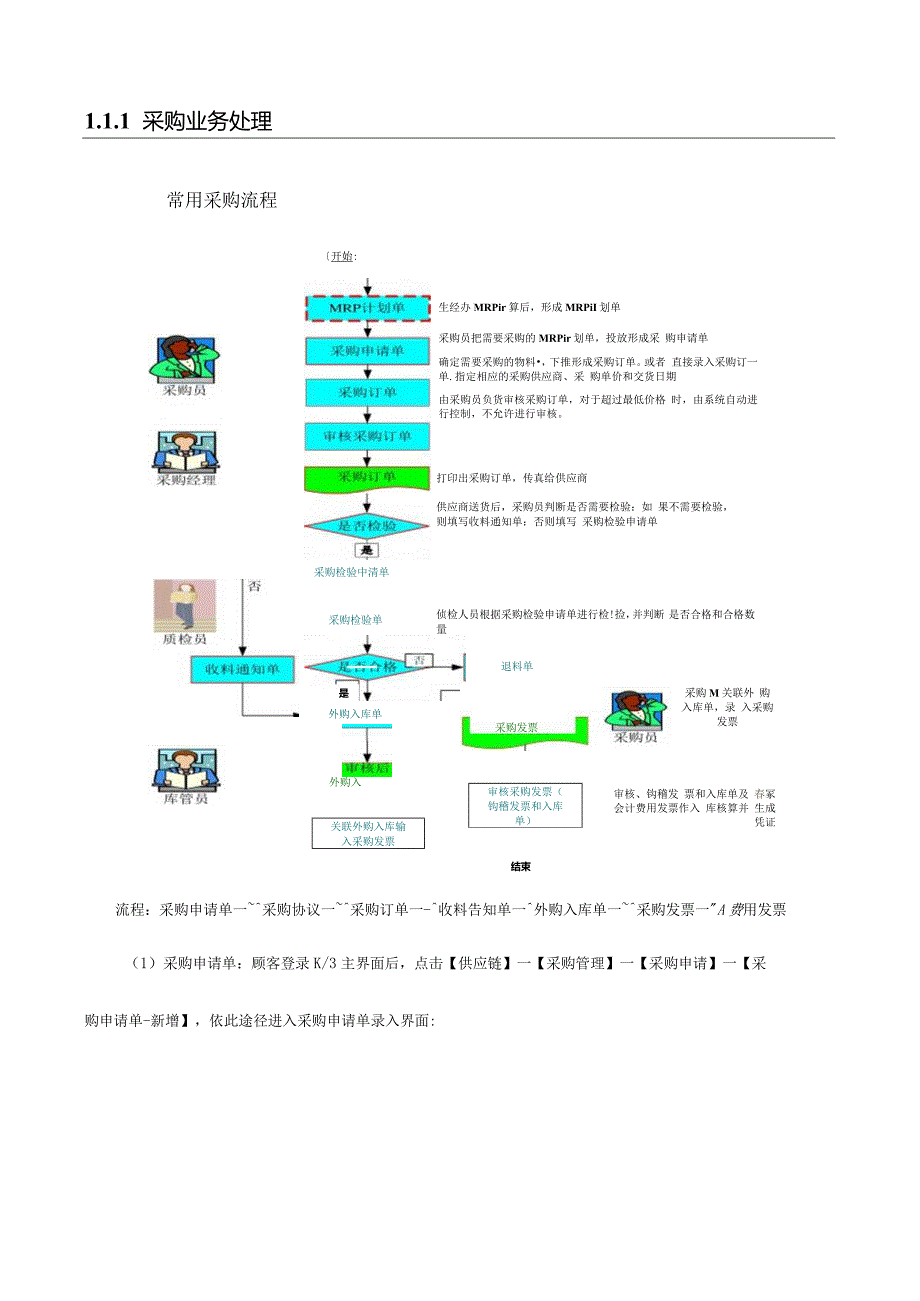 采购流程操作规程.docx_第3页