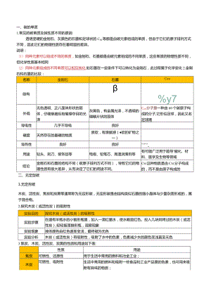 课题1金刚石石墨和C60.docx