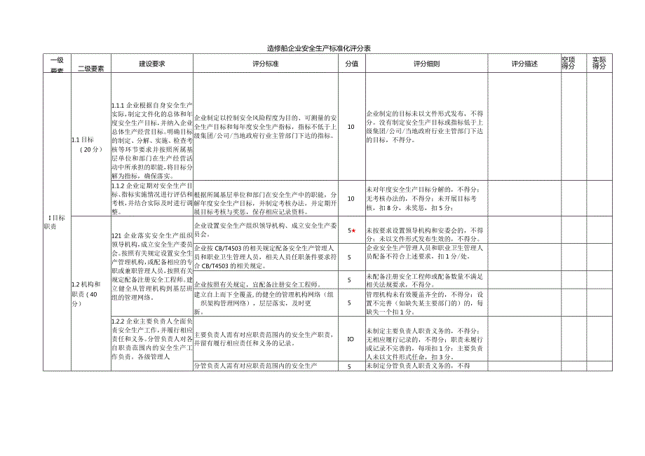 造修船企业安全生产标准化评分表.docx_第1页