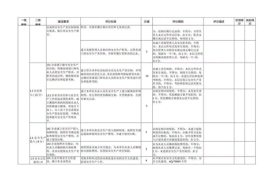 造修船企业安全生产标准化评分表.docx_第2页