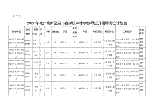 附件1%202022年亳州高新区及市直学校中小学教师公开招聘岗位计划表0622doc.docx