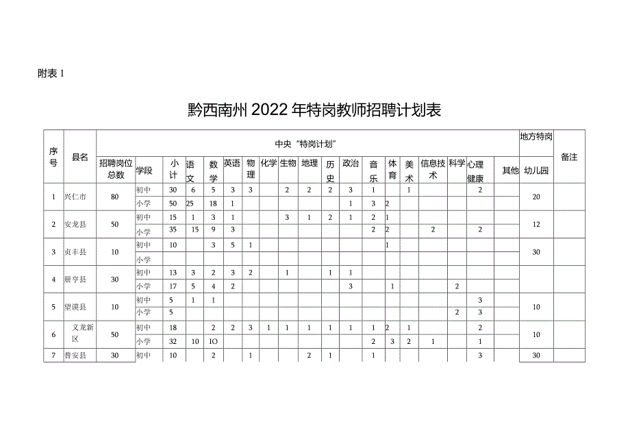 黔西南州2022年“特岗计划”实施方案.docx_第1页