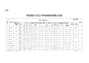 黔西南州2022年“特岗计划”实施方案.docx