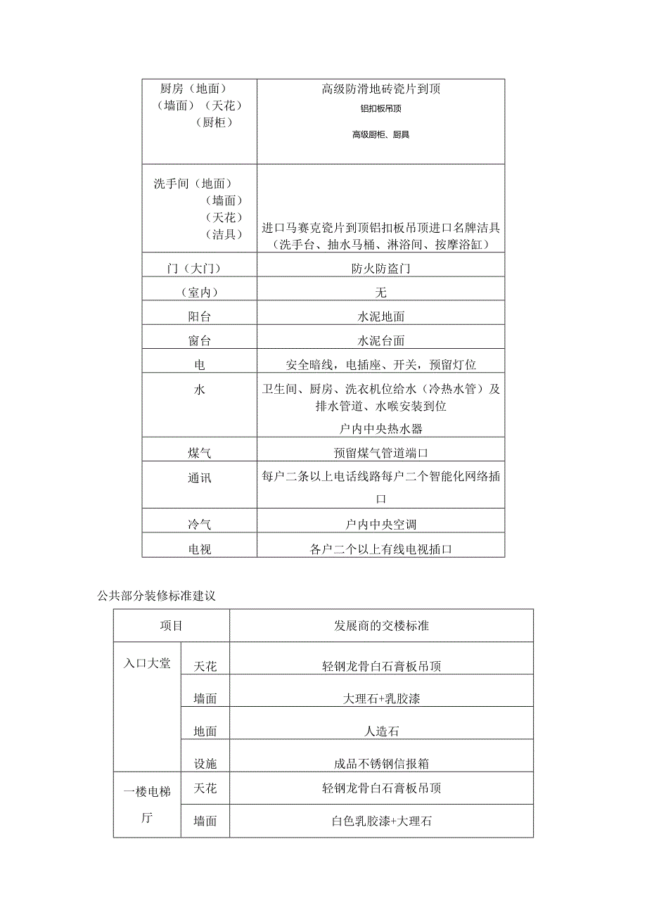 邢台万峰项目交房标准建议.docx_第3页