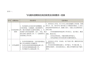 附件一：飞马智科招聘岗位岗位职责及任职要求一览表docx.docx