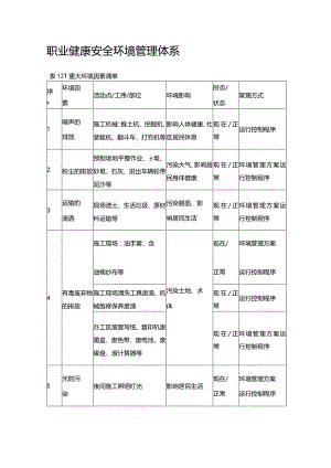 高压燃气工程施工组织设计分项—职业健康安全环境管理体系.docx