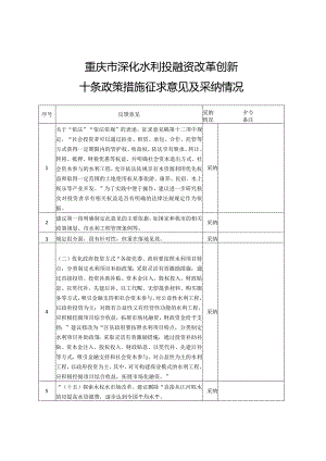 重庆市水利局.docx