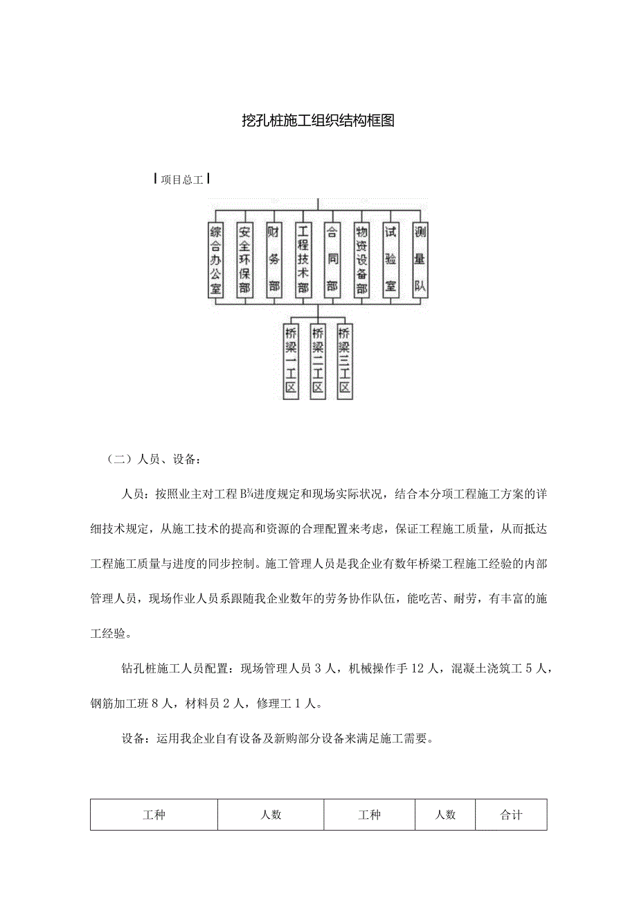 钻孔桩施工方案旋挖钻.docx_第3页