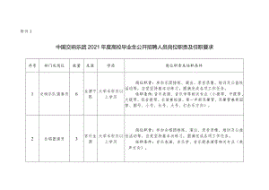 附件1%20中国交响乐团2021年度高校毕业生公开招聘人员岗位职责及任职.docx