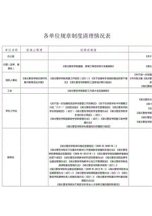 鼎力推荐各单位规章制度清理情况表-经典通用-经典通用.docx