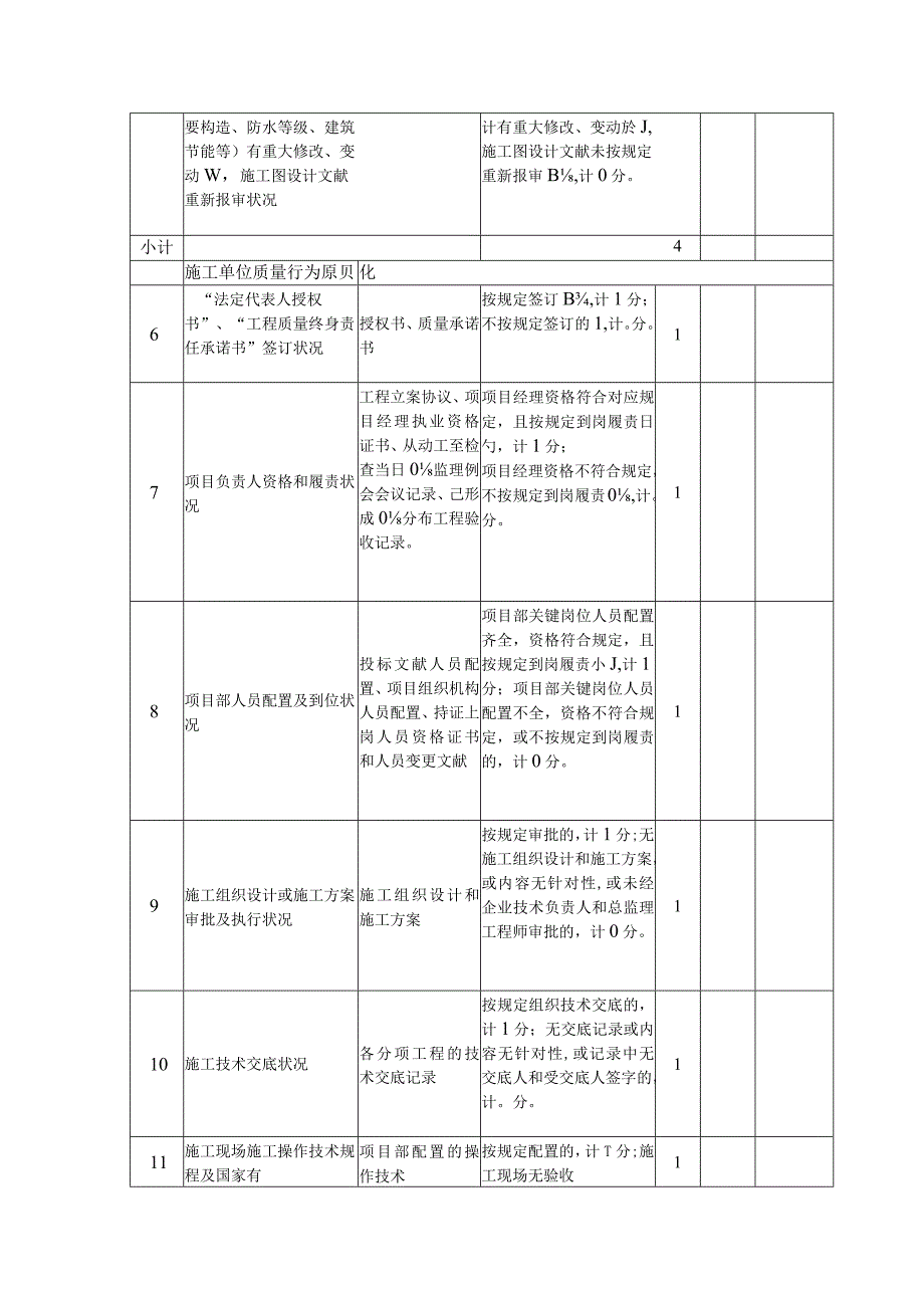 质量管理评估表.docx_第2页