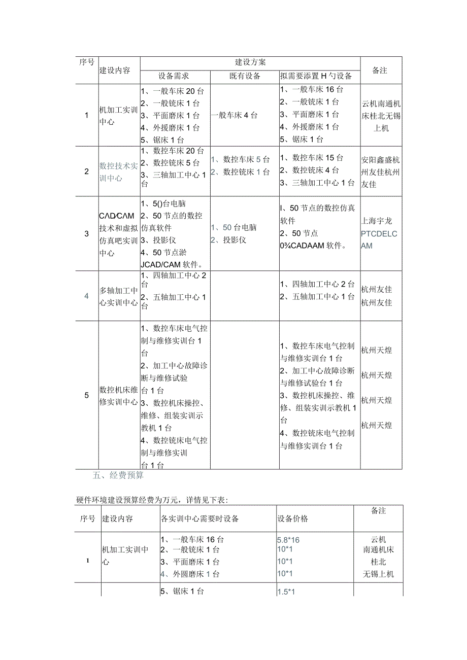 长葛实训基地规划计划.docx_第3页