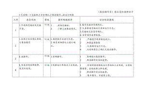 集控操作员-岗位危险源辨识卡.docx