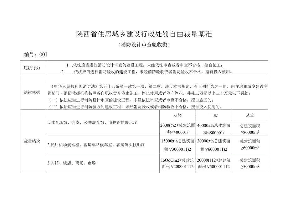 陕西省住房城乡建设行政处罚自由裁量基准（消防设计审查验收类）.docx_第1页