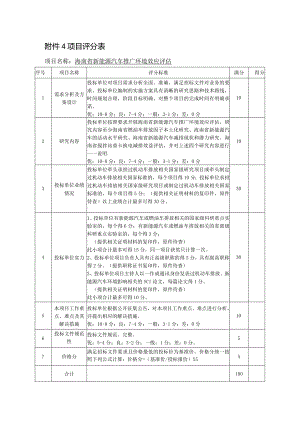 附件4项目评分表.docx