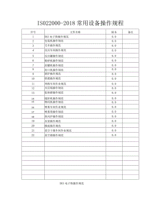 食品厂常用机器操作规程.docx