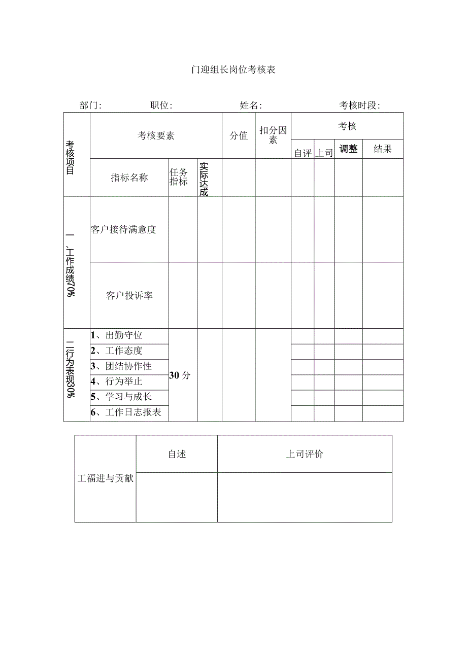 门迎组长岗位考核表.docx_第1页