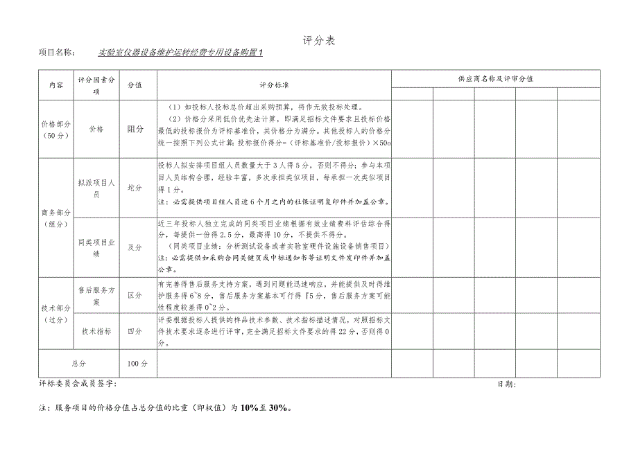 附件2：实验室仪器设备维护运转费项目专用设备购置1比选评分表doc.docx_第1页