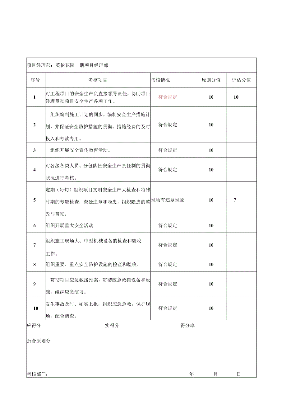 项目经理安全生产考核表.docx_第2页