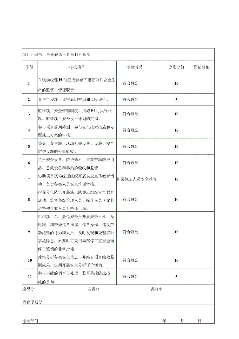 项目经理安全生产考核表.docx_第3页