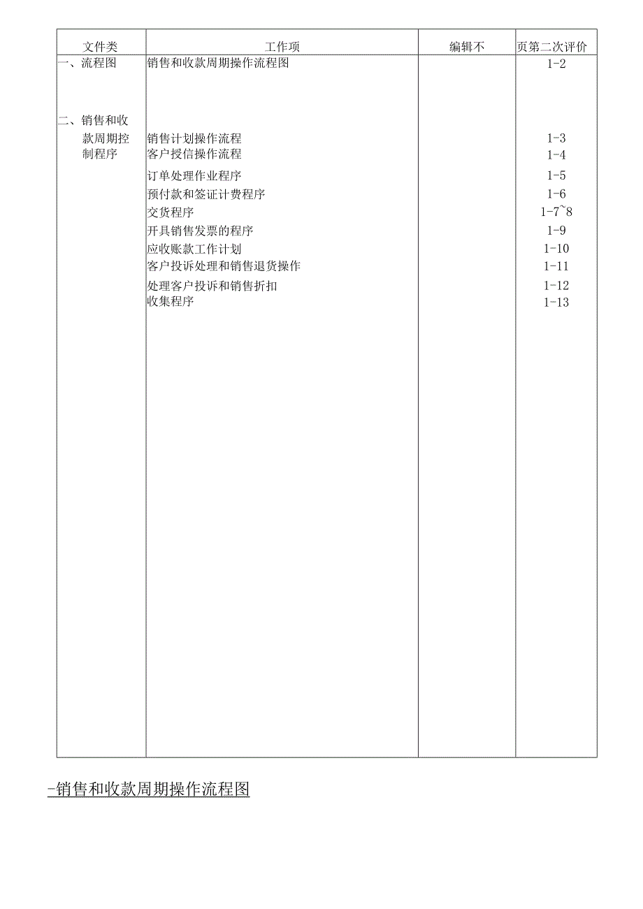 销售和收款循环内部控制制度和流程.docx_第2页