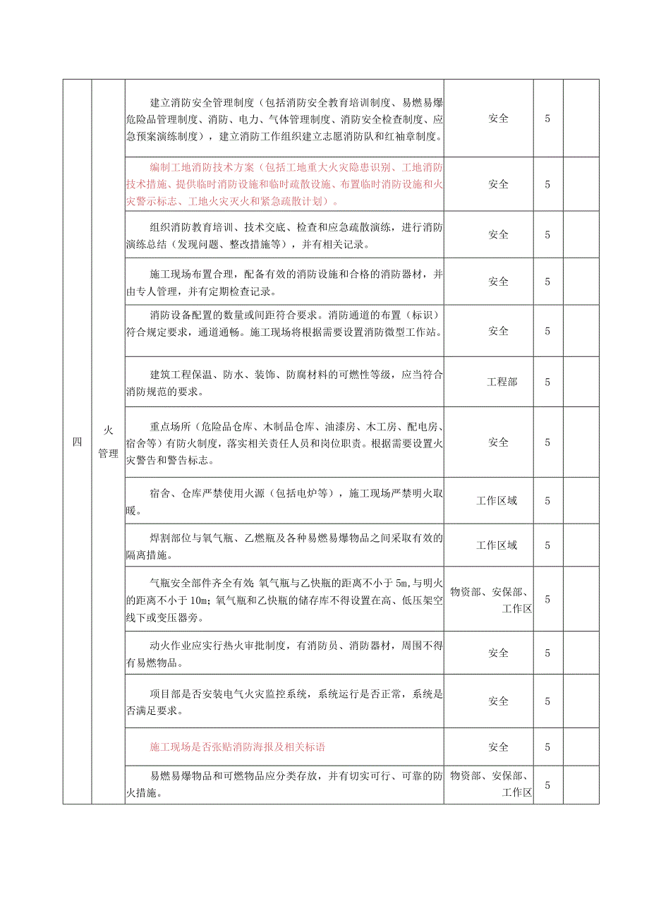 轨道交通绿色文明施工示范工地检查表.docx_第3页