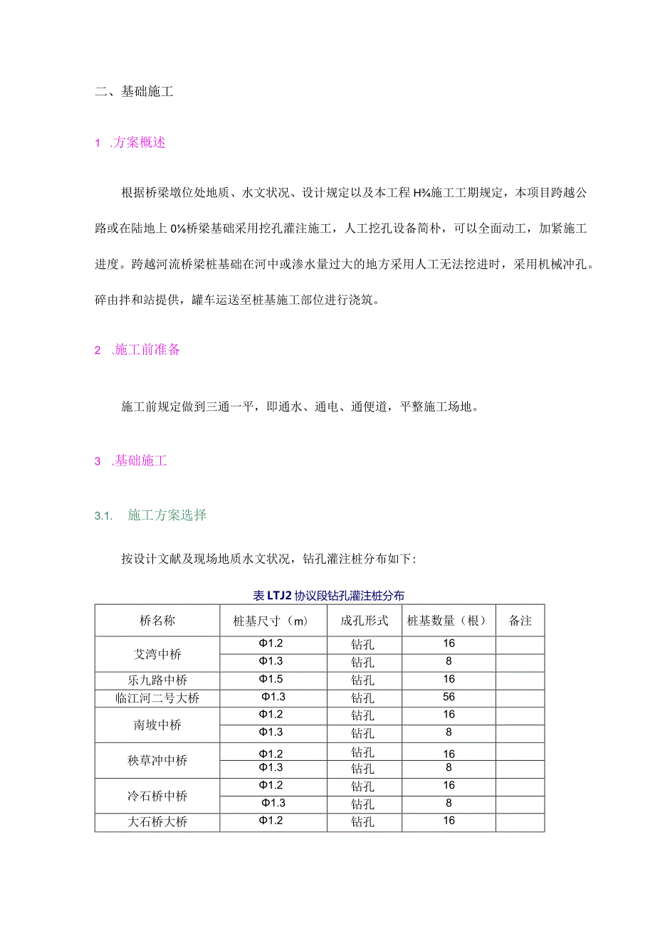 钻孔施工方案.docx_第2页