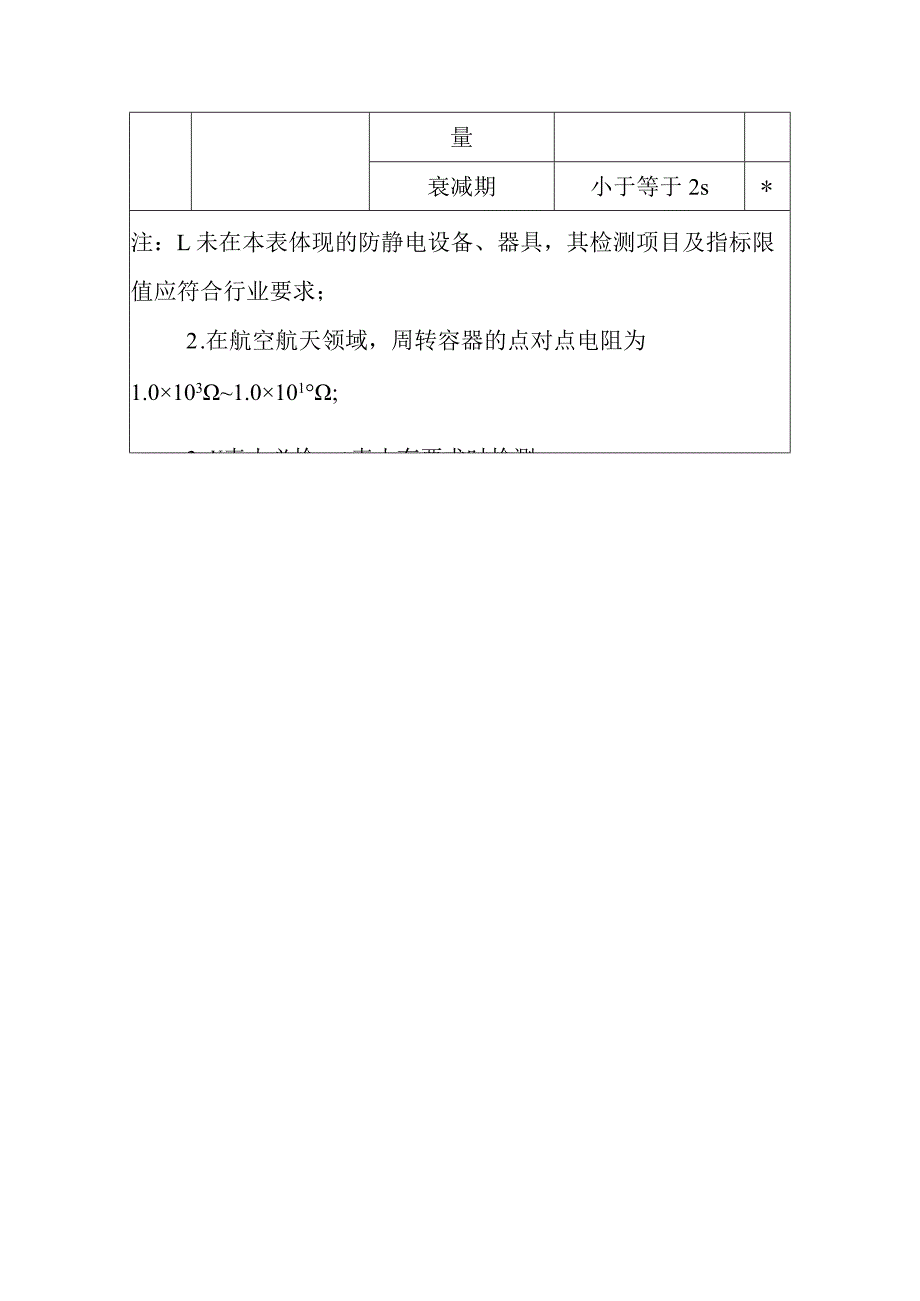 防静电设备、器具性能检测项目及指标限值.docx_第3页