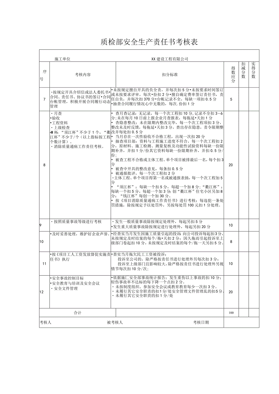 质检部安全生产责任书考核表.docx_第1页