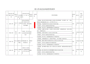 重大作业活动风险管控清单.docx