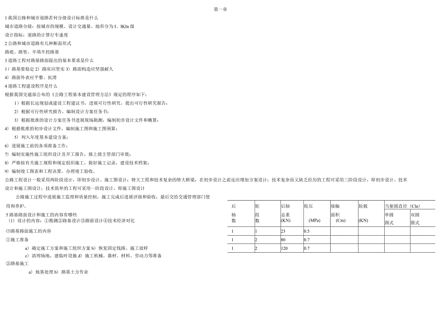 道路工程课程复习试题.docx_第1页