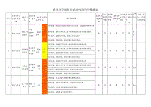 通风及空调作业活动风险管控措施表.docx