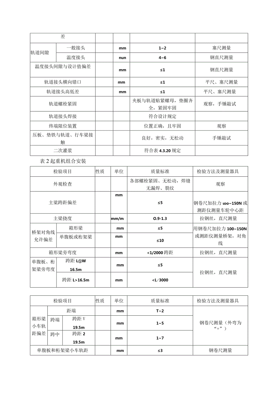 输煤系统主要设备施工技术方案.docx_第3页