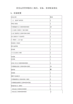 食堂运营管理服务工器具、设备、食材配备情况技术投标方案.docx